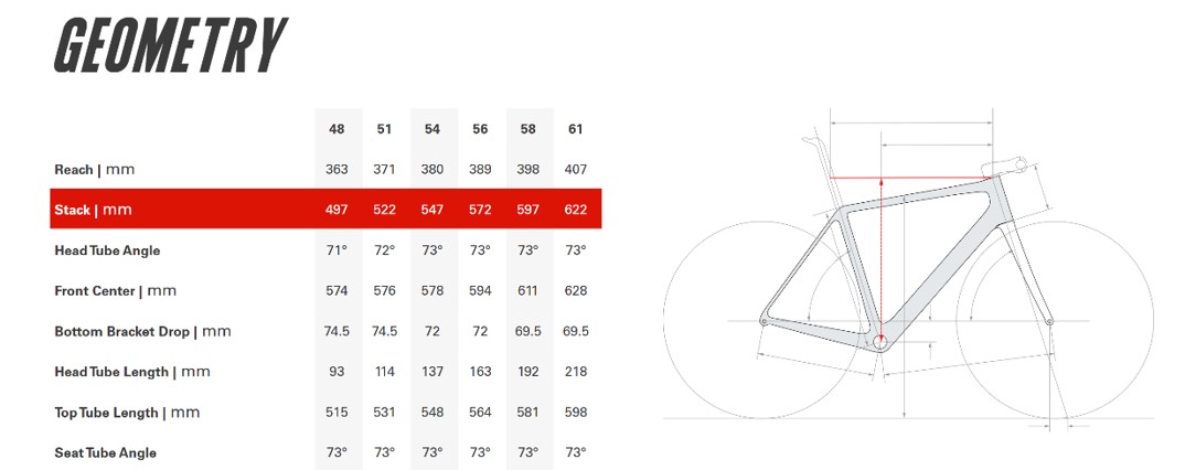 Cervelo R5
