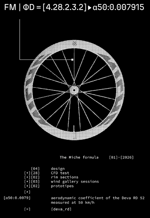 Miche The Formula for Performance